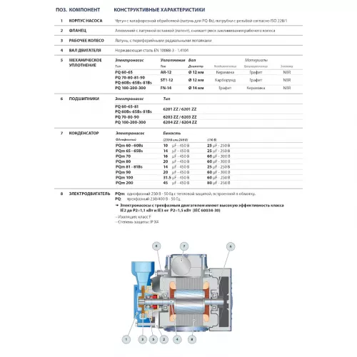 Насос вихревой Pedrollo PQm200, 41PQ927A1