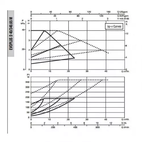 Насос циркуляционный промышленный DAB EVOPLUS D 40/340.65 M, 60151015