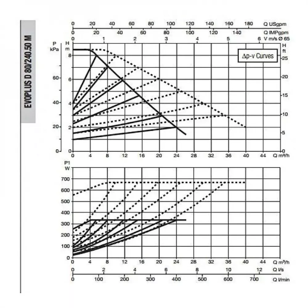 Насос циркуляционный промышленный DAB EVOPLUS D 80/240.50 M, 60151010