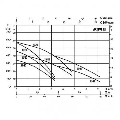 Автоматическая насосная станция DAB ACTIVE EI 25/30 M, 102690800