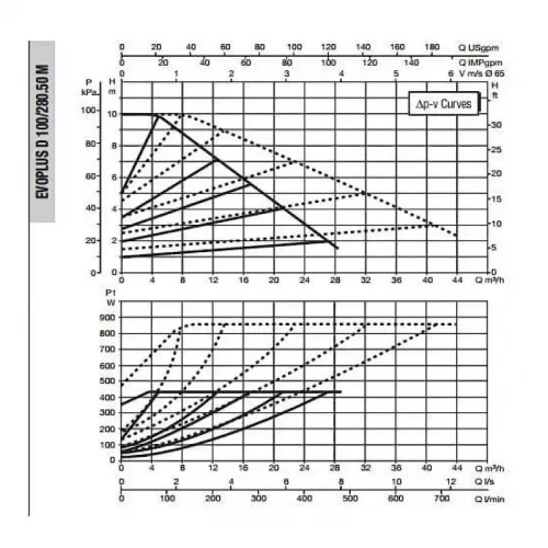 Насос циркуляционный промышленный DAB EVOPLUS D 100/280.50 M, 60151011