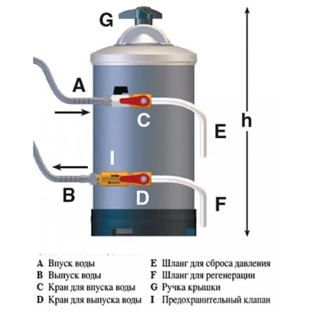 Водоумягчитель De Vecchi Dva 12