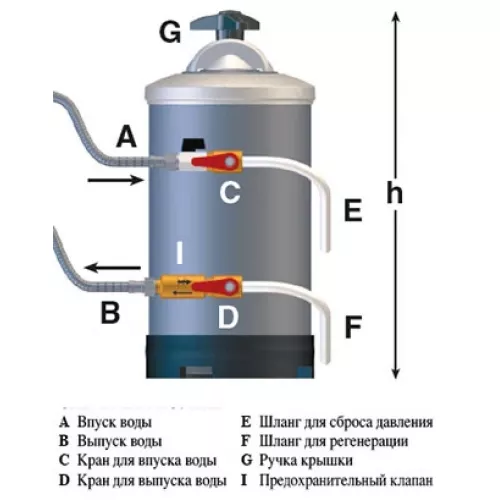 Водоумягчитель De Vecchi Dva 12