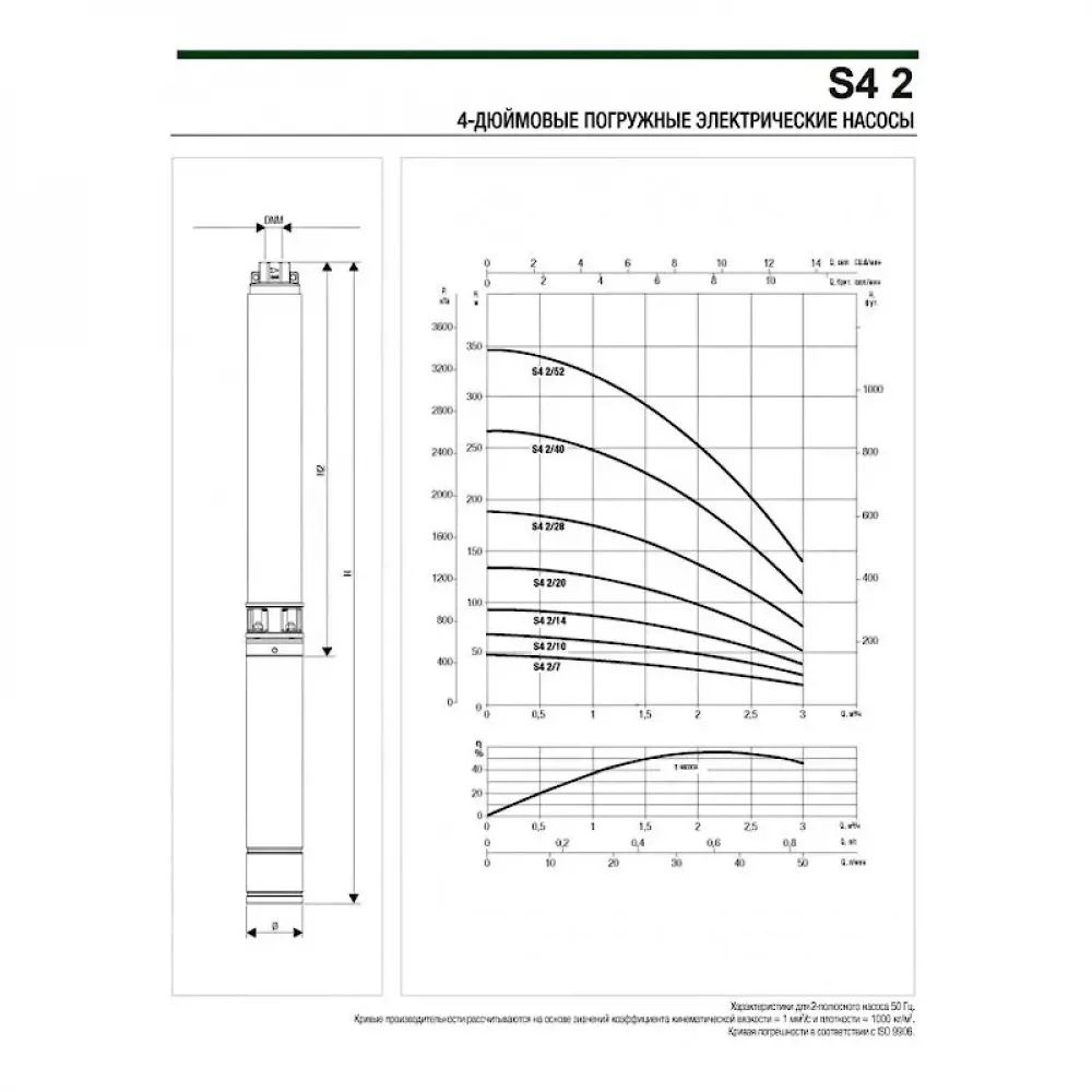 Насос скважинный DAB S4 2/7 0,5HP M230/50 KIT 4OL 15 MT, 60197282