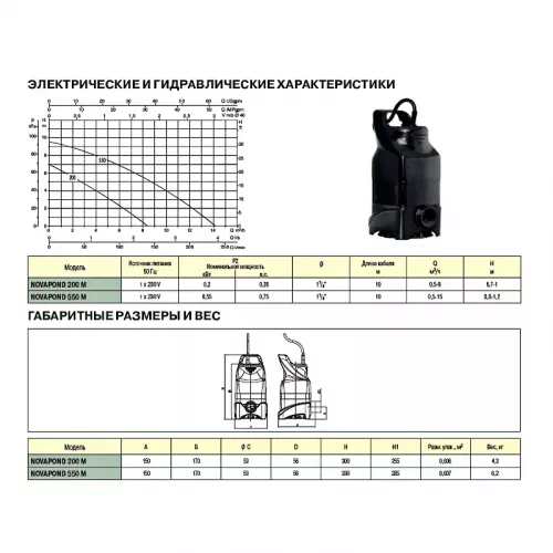 DAB NOVAPOND 550 M насос дренажный 60122684