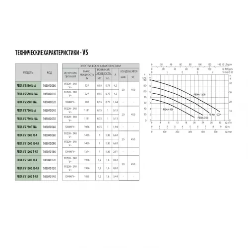 Насос фекальный DAB Feka VS 1000 M-A, 103040080