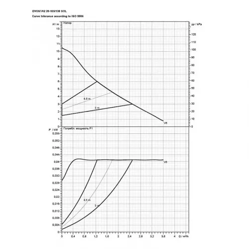 Насос циркуляционный бытовой DAB EVOSTA2 20-105/130 SOL, 60188421
