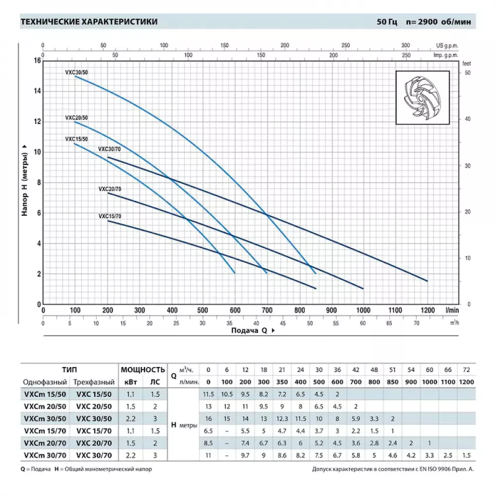 Насос фекальный Pedrollo VXCm 15/50, 48SGV93C0A1