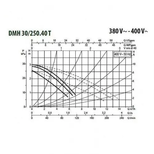 Насос циркуляционный промышленный DAB DMH 30/250.40 T, 505910622