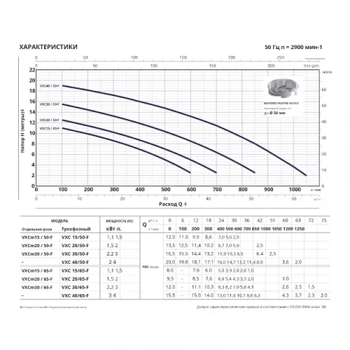 Насос фекальный Pedrollo VXC 15/50, 48SGV93C0A