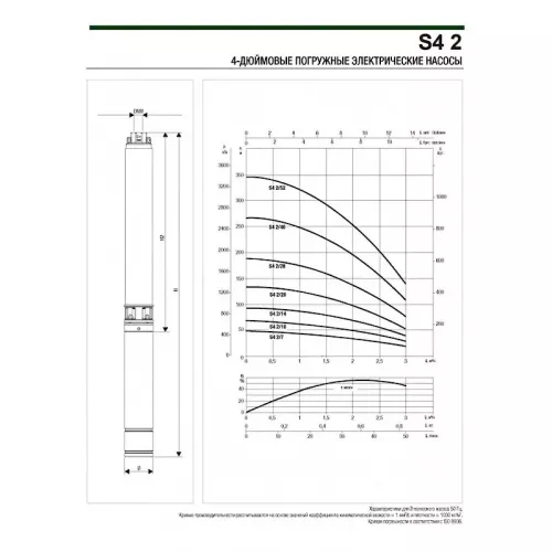 Насос скважинный DAB S4 2/14 1HP M230/50 4OL, 60197373