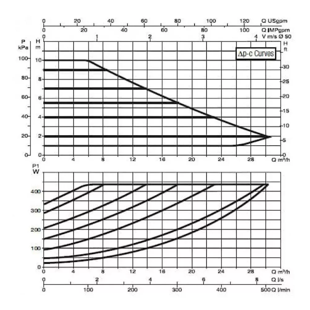 Насос циркуляционный промышленный DAB EVOPLUS B 100/280.50 M, 60150973