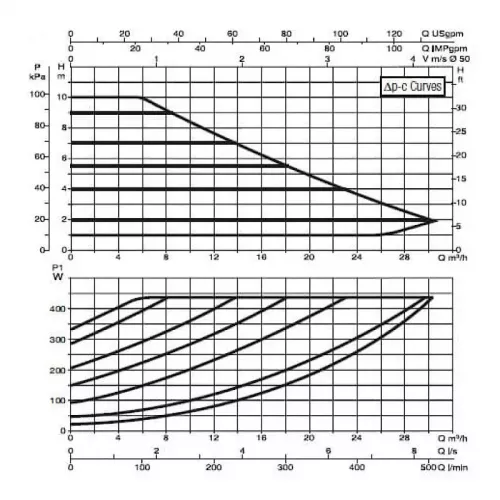 Насос циркуляционный промышленный DAB EVOPLUS B 100/280.50 M, 60150973