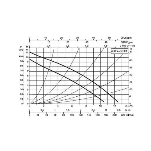DAB D 110/250.40 T насос циркуляционный бытовой 505828601