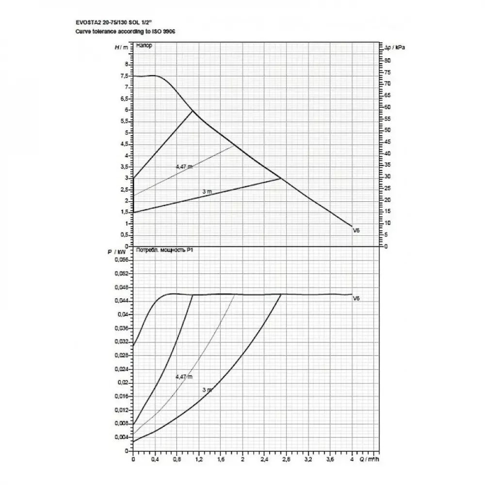 Насос циркуляционный бытовой DAB EVOSTA2 20-75/130 SOL 1/2 , 60188450