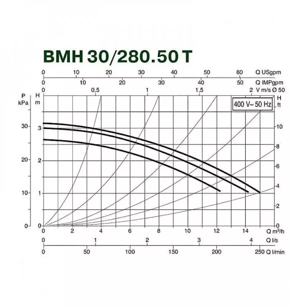 Насос циркуляционный промышленный DAB BMH 30/280.50 T, 505920622