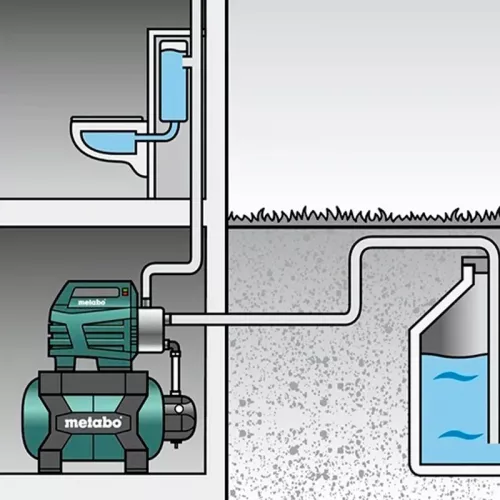 Насосная станция Metabo HWW 6000/50 Inox, 600976000