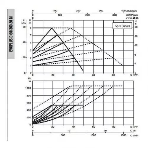 Насос циркуляционный промышленный DAB EVOPLUS D 60/360.80 M, 60151022