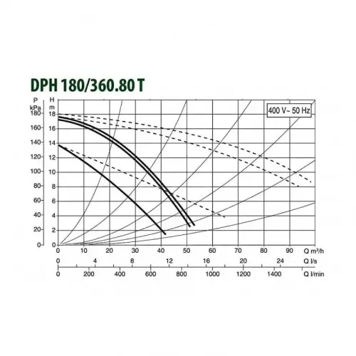 Насос циркуляционный промышленный DAB DPH 180/360.80 T, 505979122
