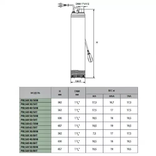 DAB PULSAR 30/50 T-NA насос колодезный 104160020