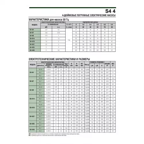 Насос скважинный DAB S4 4/4 0,5HP M230/50 KIT 4OL 15 MT, 60197295